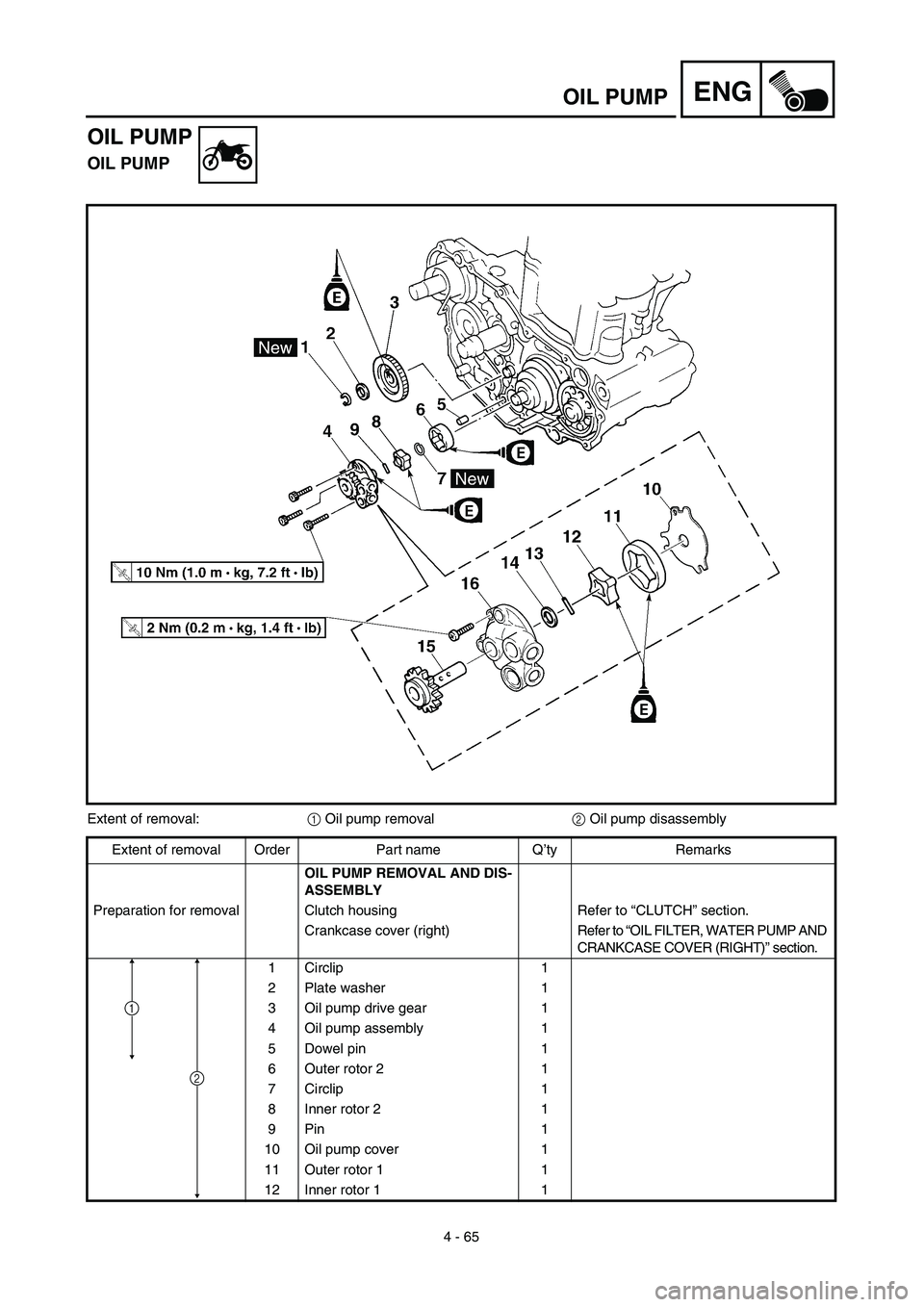 YAMAHA YZ450F 2003  Notices Demploi (in French) 4 - 65
ENGOIL PUMP
OIL PUMP
OIL PUMP
Extent of removal:1 Oil pump removal2 Oil pump disassembly
Extent of removal Order Part name Q’ty Remarks
OIL PUMP REMOVAL AND DIS-
ASSEMBLY
Preparation for remo