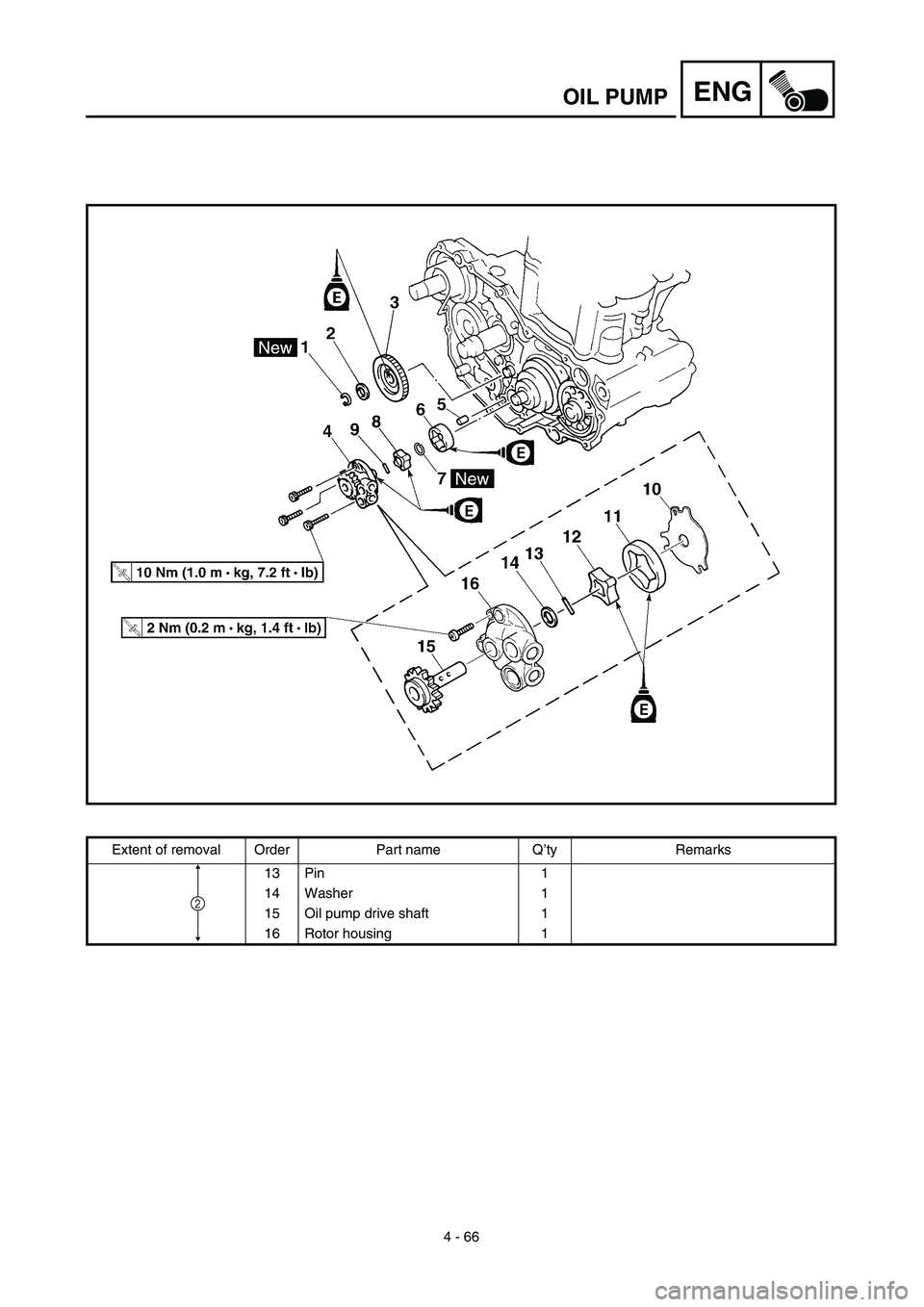 YAMAHA YZ450F 2003  Notices Demploi (in French) 4 - 66
ENGOIL PUMP
Extent of removal Order Part name Q’ty Remarks
13 Pin 1
14 Washer 1
15 Oil pump drive shaft 1
16 Rotor housing 1
2 