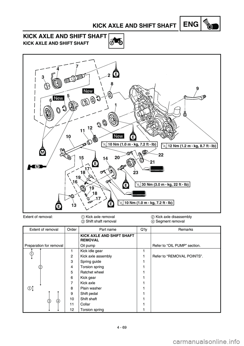 YAMAHA YZ450F 2003  Notices Demploi (in French) 4 - 69
ENGKICK AXLE AND SHIFT SHAFT
KICK AXLE AND SHIFT SHAFT
KICK AXLE AND SHIFT SHAFT
Extent of removal:1 Kick axle removal2 Kick axle disassembly
3 Shift shaft removal4 Segment removal
Extent of re