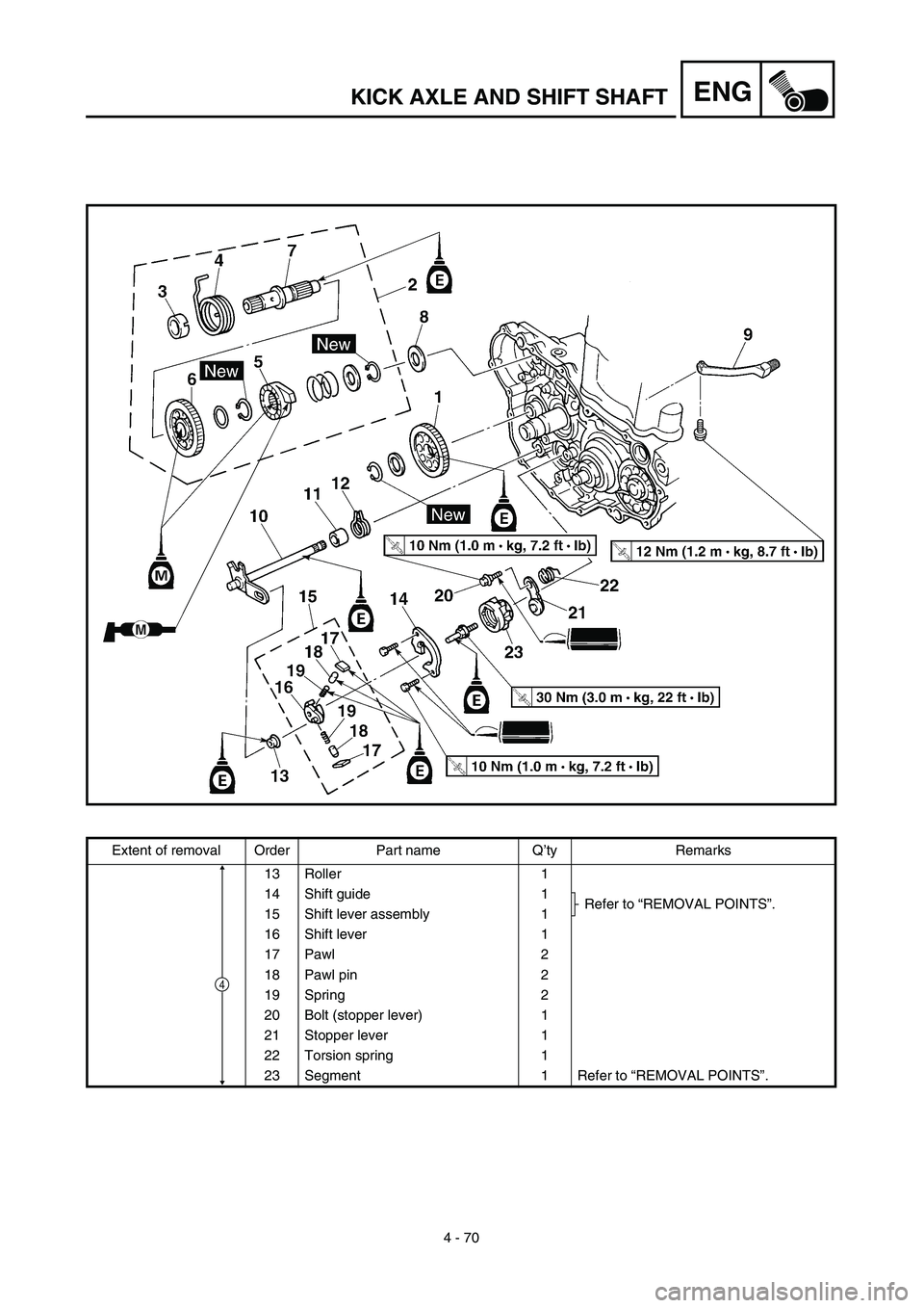 YAMAHA YZ450F 2003  Notices Demploi (in French) 4 - 70
ENGKICK AXLE AND SHIFT SHAFT
Extent of removal Order Part name Q’ty Remarks
13 Roller 1
14 Shift guide 1
Refer to “REMOVAL POINTS”.
15 Shift lever assembly 1
16 Shift lever 1
17 Pawl 2
18