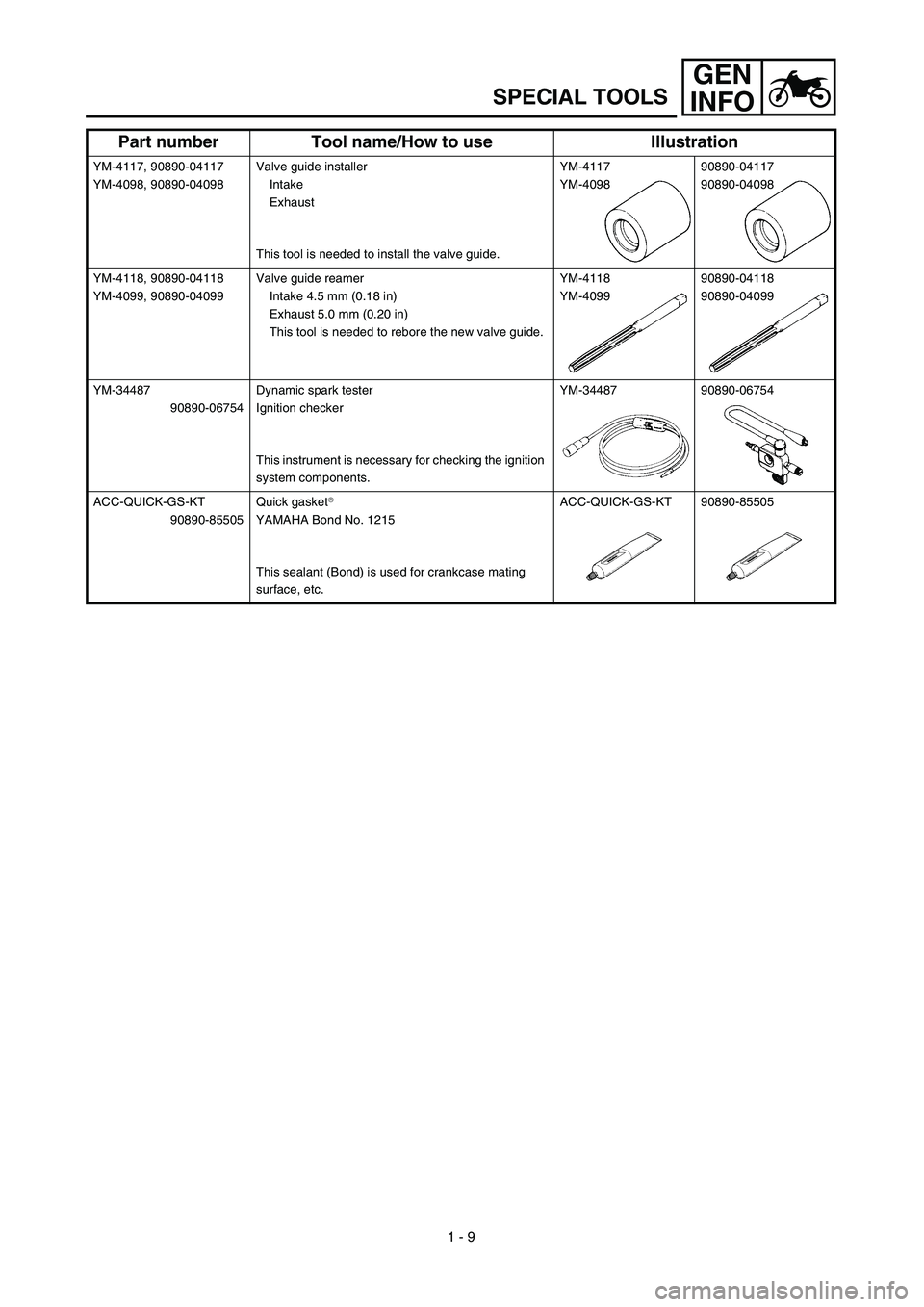 YAMAHA YZ450F 2003 Owners Guide GEN
INFO
1 - 9
SPECIAL TOOLS
YM-4117, 90890-04117
YM-4098, 90890-04098Valve guide installer
Intake
Exhaust
This tool is needed to install the valve guide.YM-4117
YM-409890890-04117
90890-04098
YM-4118