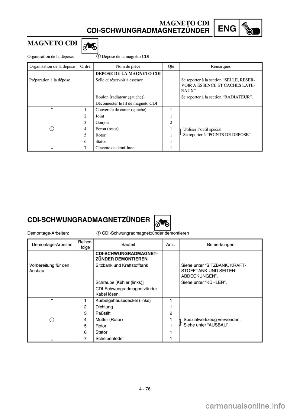 YAMAHA YZ450F 2003  Notices Demploi (in French) ENG
4 - 76
MAGNETO CDI
CDI-SCHWUNGRADMAGNETZÜNDER
CDI-SCHWUNGRADMAGNETZÜNDER
Demontage-Arbeiten:1 CDI-Schwungradmagnetzünder demontieren
Demontage-ArbeitenReihen-
folgeBauteil Anz. Bemerkungen
CDI-