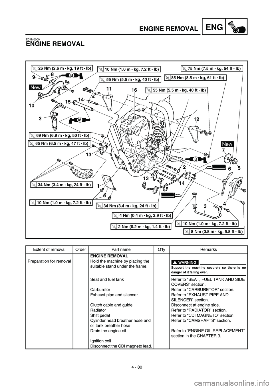 YAMAHA YZ450F 2003 Manual Online 4 - 80
ENGENGINE REMOVAL
EC4M0000
ENGINE REMOVAL
Extent of removal Order Part name Q’ty Remarks
ENGINE REMOVAL
Preparation for removal Hold the machine by placing the 
suitable stand under the frame