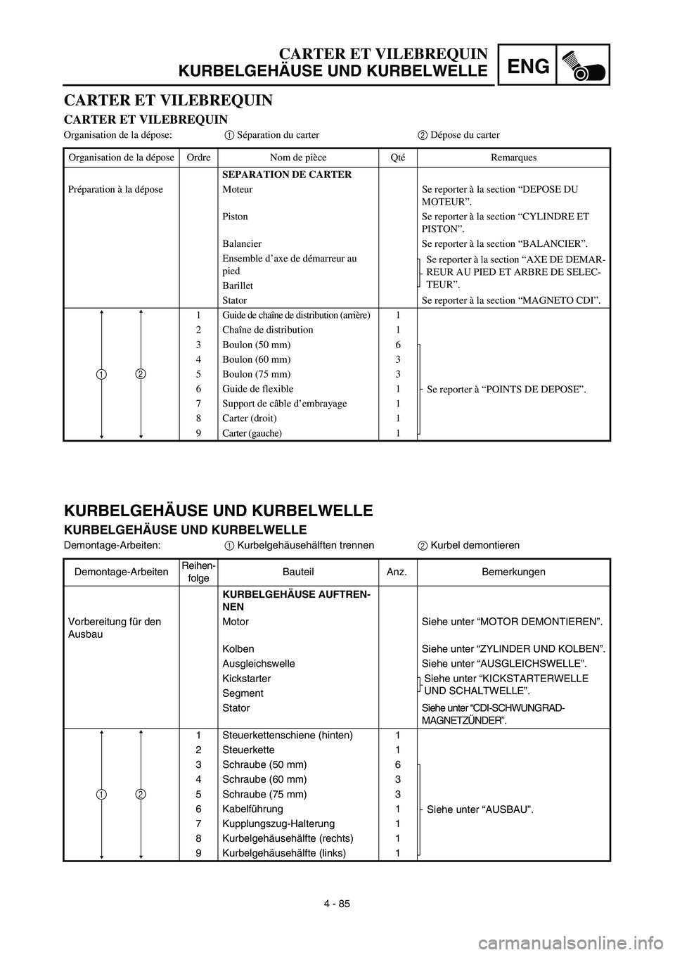 YAMAHA YZ450F 2003  Notices Demploi (in French) ENG
4 - 85
CARTER ET VILEBREQUIN
KURBELGEHÄUSE UND KURBELWELLE
KURBELGEHÄUSE UND KURBELWELLE
KURBELGEHÄUSE UND KURBELWELLE
Demontage-Arbeiten:1 Kurbelgehäusehälften trennen2 Kurbel demontieren
De