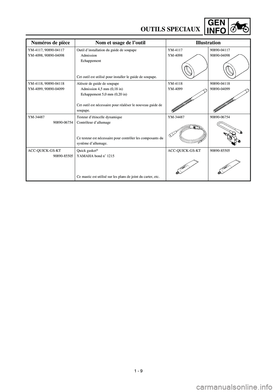 YAMAHA YZ450F 2003 Notices Demploi (in French) GEN
INFO
OUTILS SPECIAUX
1 - 9
YM-4117, 90890-04117
YM-4098, 90890-04098Outil d’installation du guide de soupape
Admission
Echappement
Cet outil est utilisé pour installer le guide de soupape.YM-41 YAMAHA YZ450F 2003 Notices Demploi (in French) GEN
INFO
OUTILS SPECIAUX
1 - 9
YM-4117, 90890-04117
YM-4098, 90890-04098Outil d’installation du guide de soupape
Admission
Echappement
Cet outil est utilisé pour installer le guide de soupape.YM-41