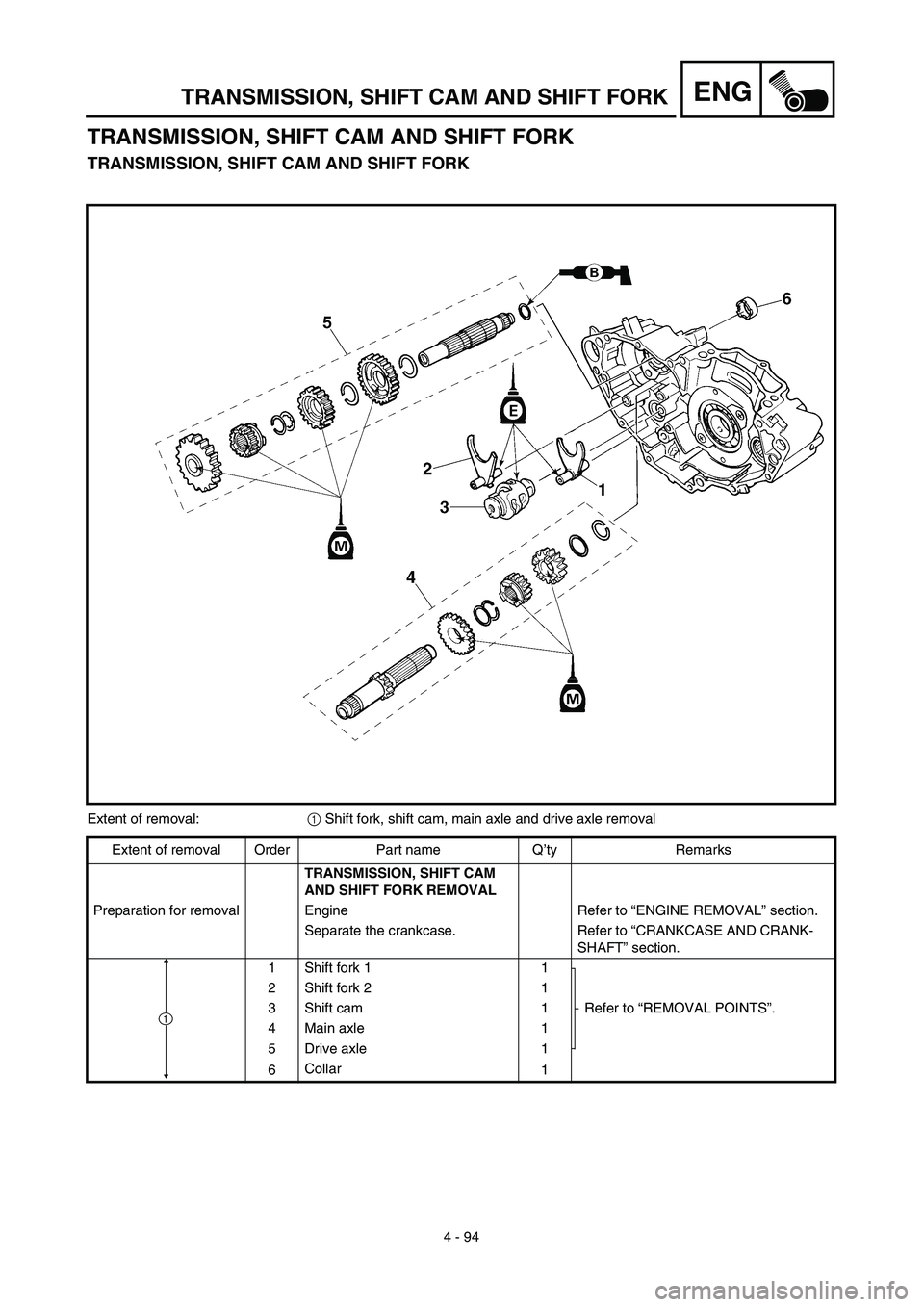 YAMAHA YZ450F 2003  Owners Manual 4 - 94
ENGTRANSMISSION, SHIFT CAM AND SHIFT FORK
TRANSMISSION, SHIFT CAM AND SHIFT FORK
TRANSMISSION, SHIFT CAM AND SHIFT FORK
Extent of removal:1 Shift fork, shift cam, main axle and drive axle remov