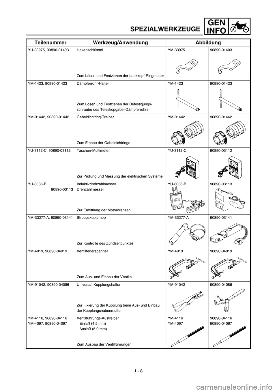 YAMAHA YZ450F 2003 Notices Demploi (in French) GEN
INFO
SPEZIALWERKZEUGE
YU-33975, 90890-01403 Hakenschlüssel
Zum Lösen und Festziehen der Lenkkopf-RingmutterYM-33975 90890-01403
YM-1423, 90890-01423 Dämpferrohr-Halter
Zum Lösen und Festziehen YAMAHA YZ450F 2003 Notices Demploi (in French) GEN
INFO
SPEZIALWERKZEUGE
YU-33975, 90890-01403 Hakenschlüssel
Zum Lösen und Festziehen der Lenkkopf-RingmutterYM-33975 90890-01403
YM-1423, 90890-01423 Dämpferrohr-Halter
Zum Lösen und Festziehen