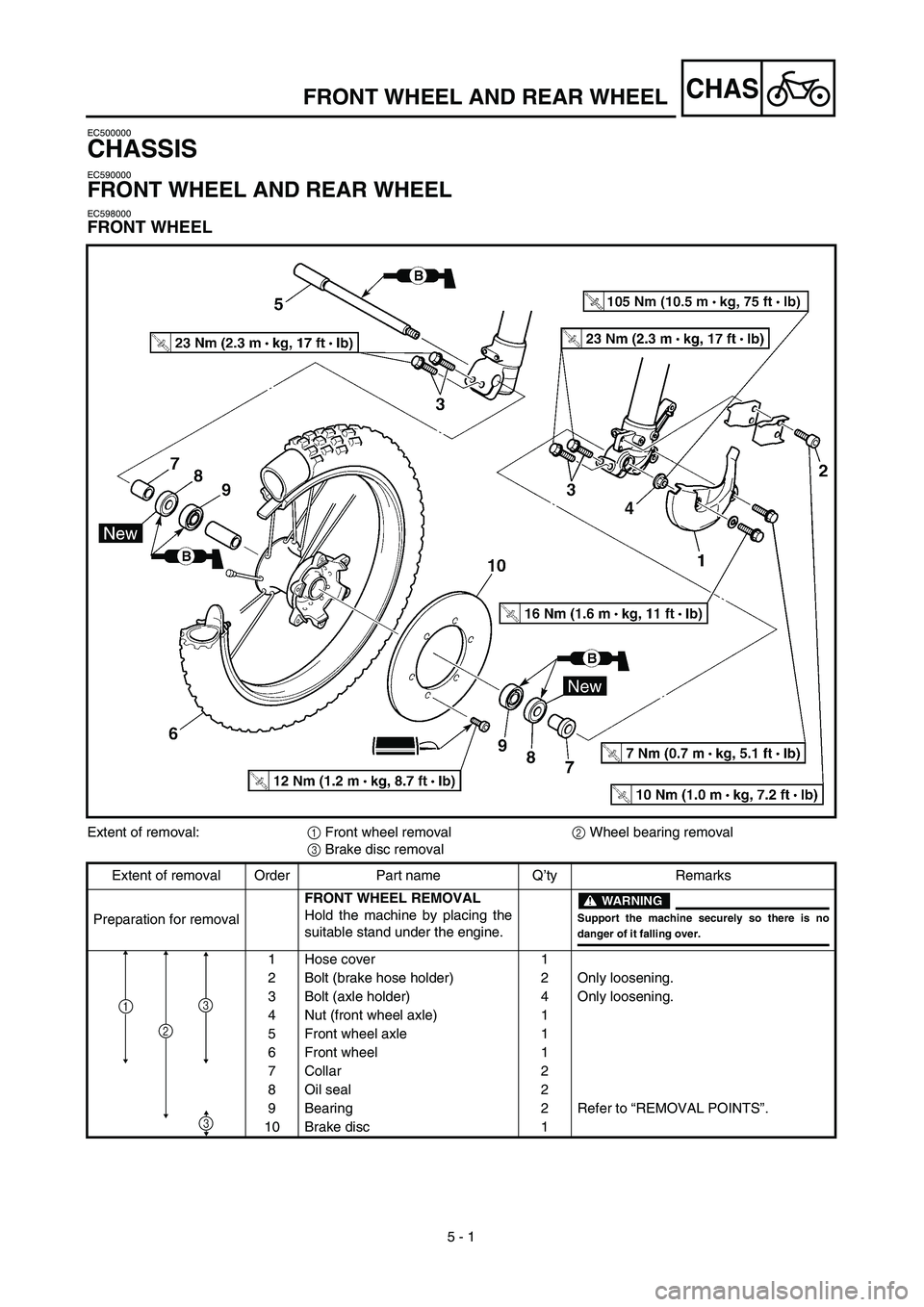 YAMAHA YZ450F 2003  Owners Manual  
5 - 1
CHAS
 
EC500000 
CHASSIS 
EC590000 
FRONT WHEEL AND REAR WHEEL 
EC598000 
FRONT WHEEL 
FRONT WHEEL AND REAR WHEEL 
Extent of removal:  
1  
 Front wheel removal  
2  
 Wheel bearing removal  
