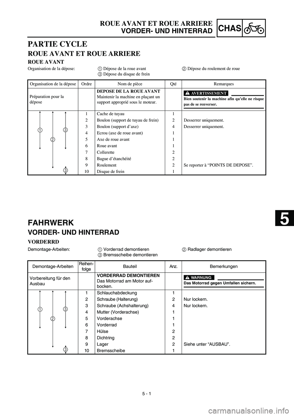 YAMAHA YZ450F 2003  Notices Demploi (in French)  
5 - 1
CHAS
 
FAHRWERK 
VORDER- UND HINTERRAD 
VORDERRD 
Demontage-Arbeiten:  
1  
 Vorderrad demontieren  
2  
 Radlager demontieren  
3  
 Bremsscheibe demontieren
Demontage-ArbeitenReihen-
folgeBa