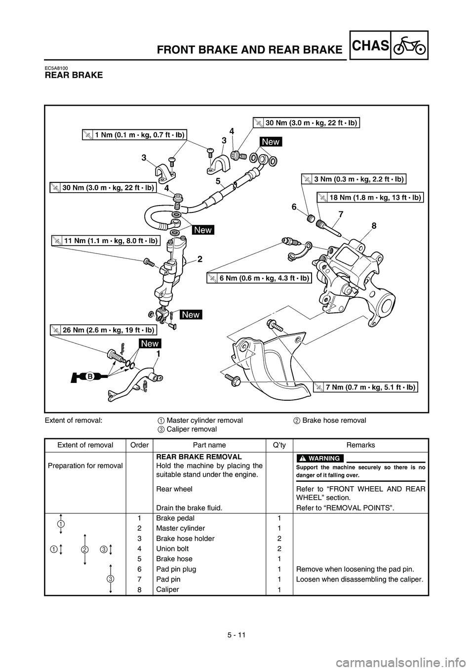YAMAHA YZ450F 2003  Owners Manual 5 - 11
CHAS
EC5A8100
REAR BRAKE
Extent of removal:1 Master cylinder removal2 Brake hose removal
3 Caliper removal
Extent of removal Order Part name Q’ty Remarks
Preparation for removalREAR BRAKE REM
