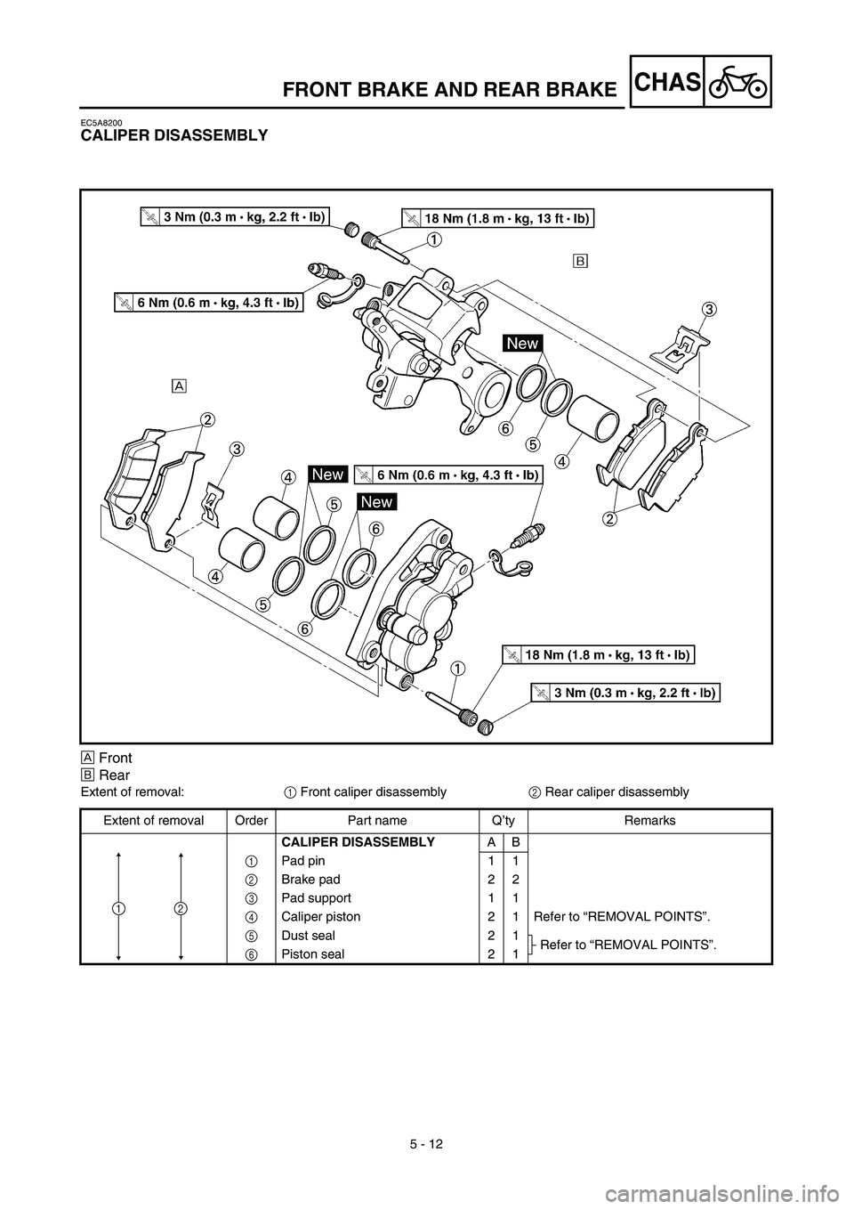 YAMAHA YZ450F 2003  Notices Demploi (in French) 5 - 12
CHAS
EC5A8200
CALIPER DISASSEMBLY
ÅFront
ıRear
Extent of removal:1 Front caliper disassembly2 Rear caliper disassembly
Extent of removal Order Part name Q’ty Remarks
CALIPER DISASSEMBLYAB
1