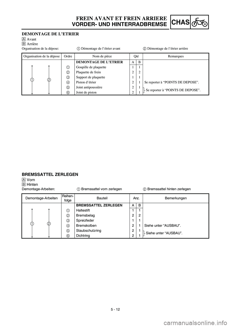 YAMAHA YZ450F 2003  Notices Demploi (in French) 5 - 12
CHAS
BREMSSATTEL ZERLEGEN
ÅVorn
ıHinten
Demontage-Arbeiten:1 Bremssattel vorn zerlegen2 Bremssattel hinten zerlegen
Demontage-ArbeitenReihen-
folgeBauteilAnz.Bemerkungen
BREMSSATTEL ZERLEGENA
