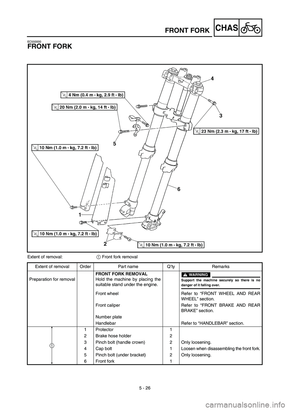 YAMAHA YZ450F 2003  Owners Manual 5 - 26
CHASFRONT FORK
EC550000
FRONT FORK
Extent of removal:1 Front fork removal
Extent of removal Order Part name Q’ty Remarks
Preparation for removalFRONT FORK REMOVAL
Hold the machine by placing 