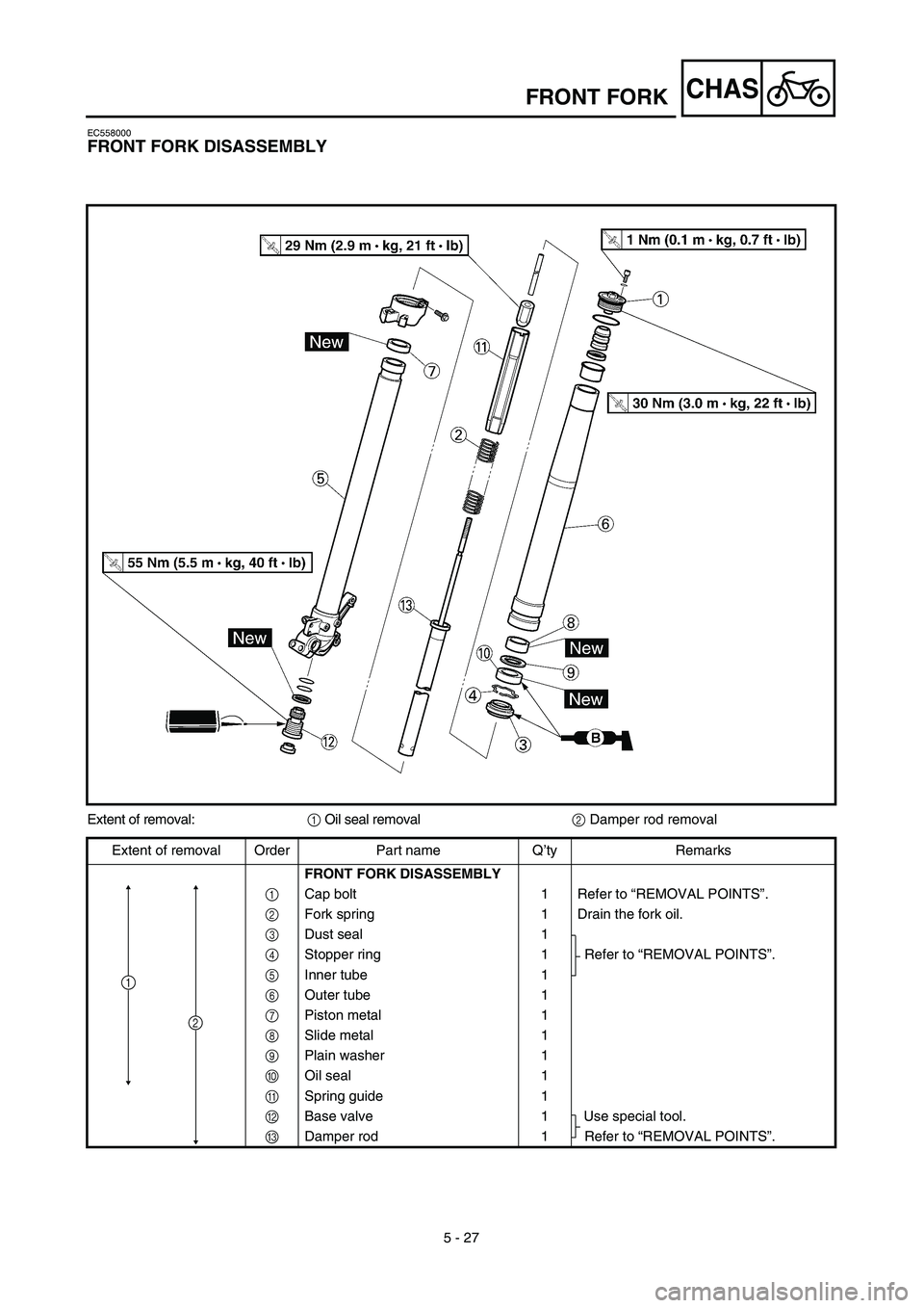 YAMAHA YZ450F 2003  Notices Demploi (in French) 5 - 27
CHASFRONT FORK
EC558000
FRONT FORK DISASSEMBLY
Extent of removal:1 Oil seal removal2 Damper rod removal
Extent of removal Order Part name Q’ty Remarks
FRONT FORK DISASSEMBLY
1  Cap bolt 1 Ref
