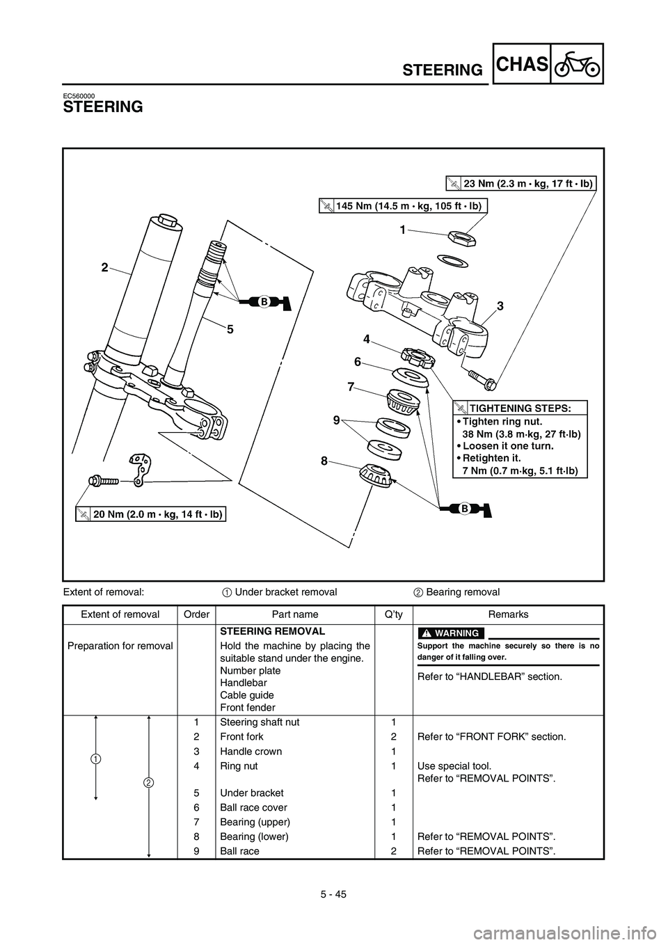YAMAHA YZ450F 2003  Owners Manual 5 - 45
CHAS
EC560000
STEERING
Extent of removal:1 Under bracket removal2 Bearing removal
Extent of removal Order Part name Q’ty Remarks
STEERING REMOVAL
WARNING
Support the machine securely so there
