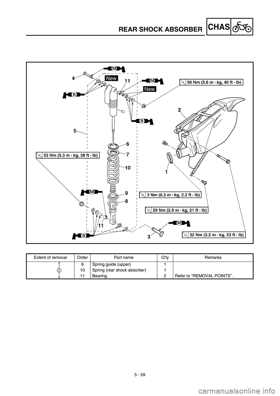 YAMAHA YZ450F 2003  Notices Demploi (in French) 5 - 59
CHASREAR SHOCK ABSORBER
Extent of removal Order Part name Q’ty Remarks
9 Spring guide (upper) 1
10 Spring (rear shock absorber) 1
11 Bearing 2 Refer to “REMOVAL POINTS”.
2 
