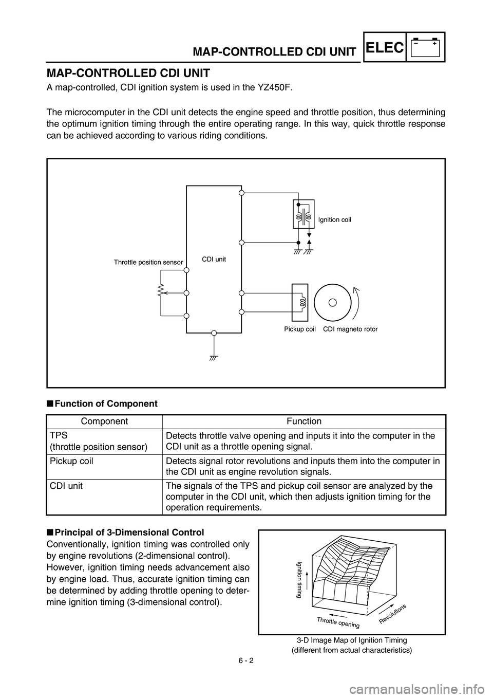 YAMAHA YZ450F 2003  Owners Manual –+ELEC
 
6 - 2 
MAP-CONTROLLED CDI UNIT
MAP-CONTROLLED CDI UNIT 
A map-controlled, CDI ignition system is used in the YZ450F.
The microcomputer in the CDI unit detects the engine speed and throttle 