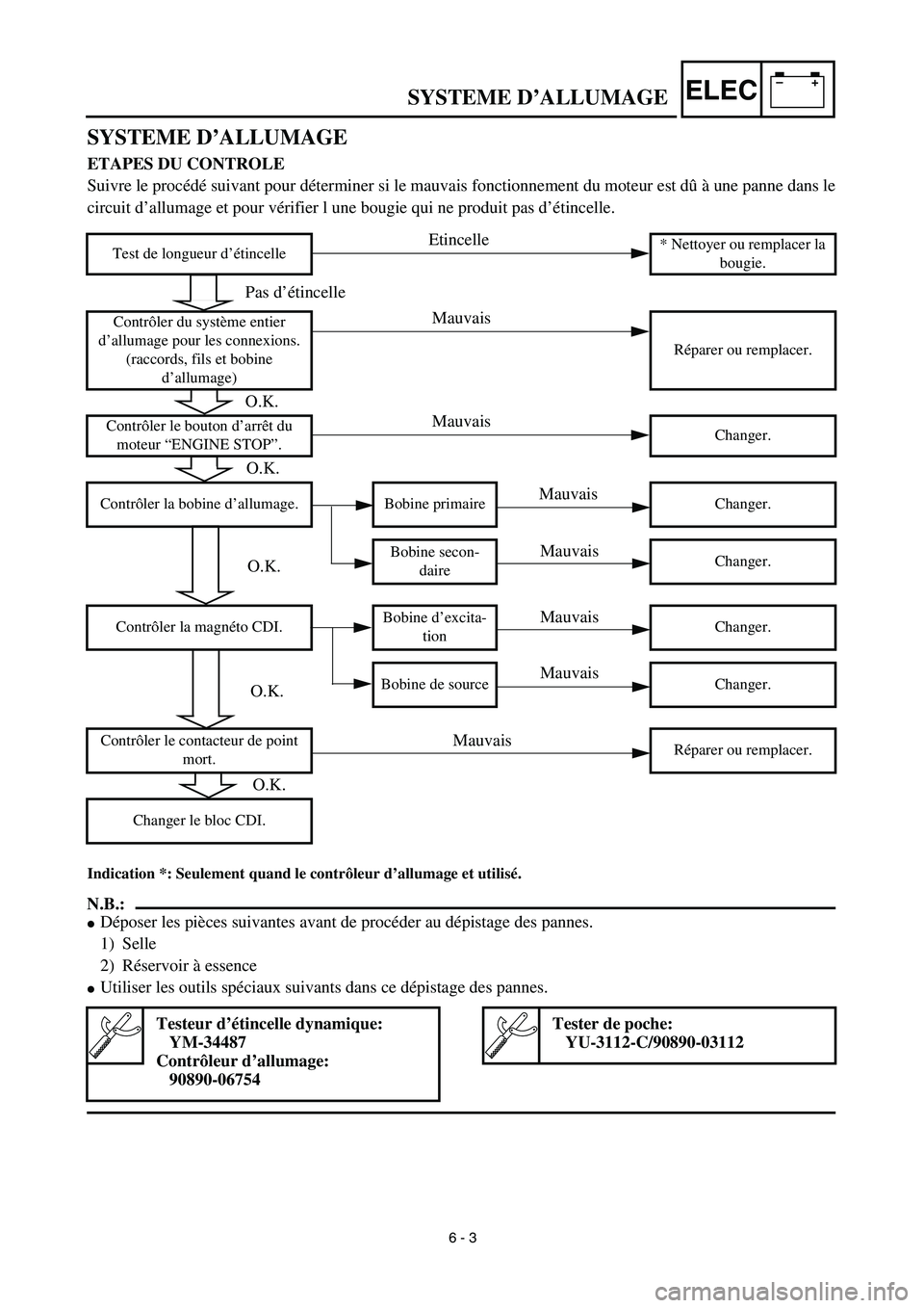 YAMAHA YZ450F 2003  Owners Manual –+ELEC
 
SYSTEME D’ALLUMAGE
SYSTEME D’ALLUMAGE  
ETAPES DU CONTROLE 
Suivre le procédé suivant pour déterminer si le mauvais fonctionnement du moteur est dû à une panne dans le
circuit d’