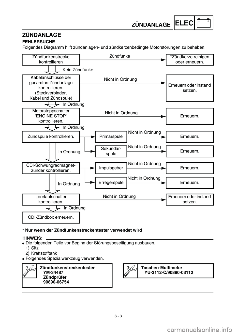 YAMAHA YZ450F 2003  Owners Manual –+ELEC
 
ZÜNDANLAGE
ZÜNDANLAGE 
FEHLERSUCHE 
Folgendes Diagramm hilft zündanlagen- und zündkerzenbedingte Motorstörungen zu beheben.  
* Nur wenn der Zündfunkenstreckentester verwendet wird
HI