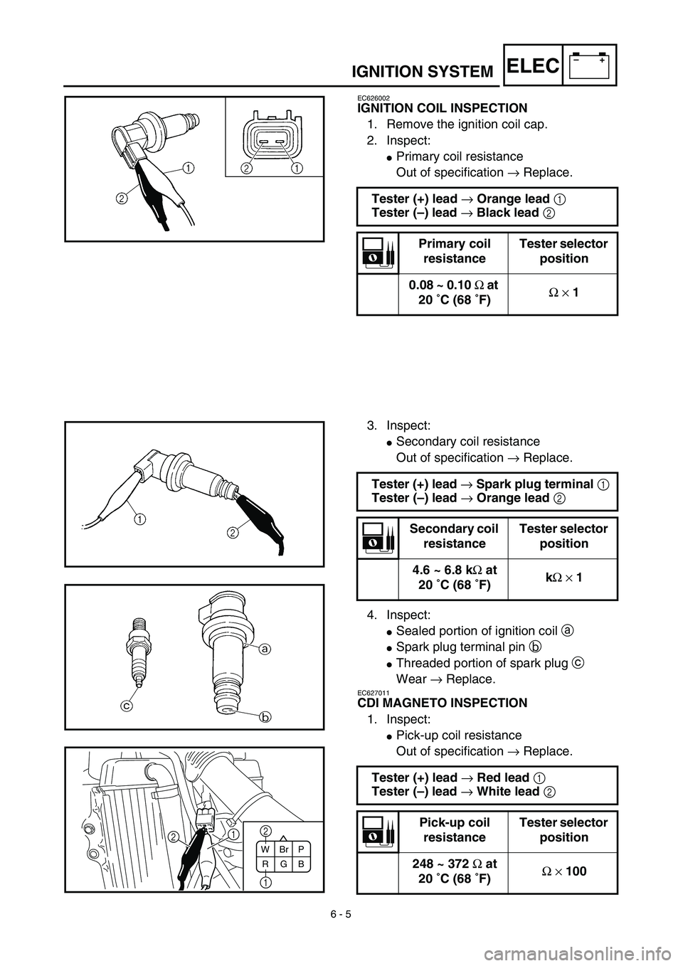 YAMAHA YZ450F 2003  Notices Demploi (in French)  
6 - 5
–+ELEC
 
IGNITION SYSTEM 
EC626002 
IGNITION COIL INSPECTION 
1. Remove the ignition coil cap.
2. Inspect: 
 
Primary coil resistance
Out of specification  
→ 
 Replace. 
Tester (+) lead 