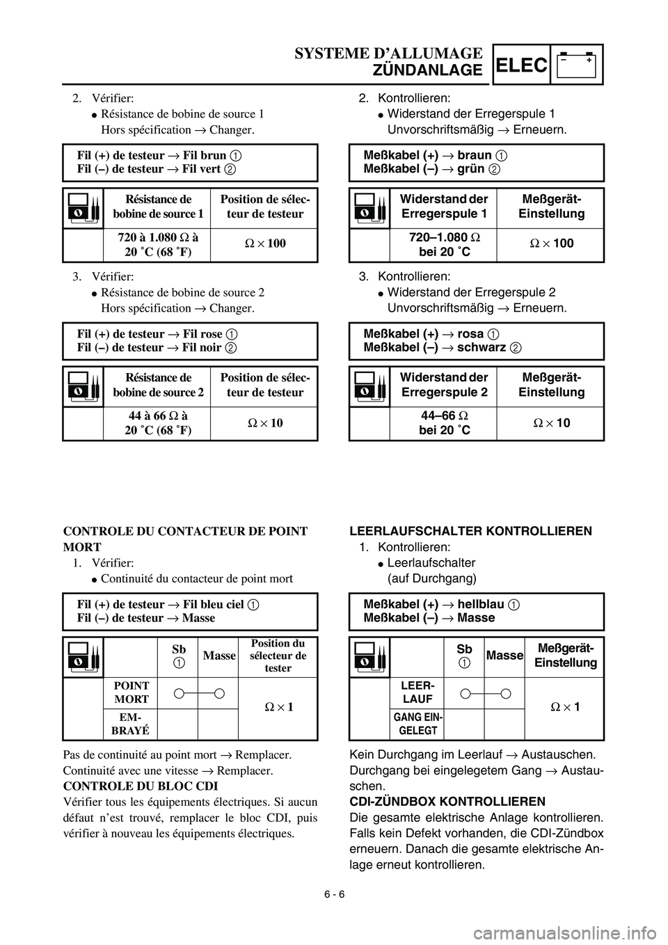 YAMAHA YZ450F 2003  Notices Demploi (in French) –+ELEC
SYSTEME D’ALLUMAGE
ZÜNDANLAGE
2. Kontrollieren:
Widerstand der Erregerspule 1
Unvorschriftsmäßig → Erneuern.
3. Kontrollieren:
Widerstand der Erregerspule 2
Unvorschriftsmäßig → 