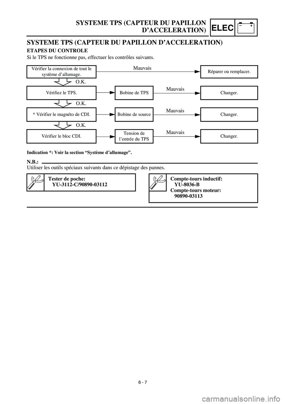 YAMAHA YZ450F 2003  Notices Demploi (in French) –+ELEC
SYSTEME TPS (CAPTEUR DU PAPILLON
D’ACCELERATION)
SYSTEME TPS (CAPTEUR DU PAPILLON D’ACCELERATION) 
ETAPES DU CONTROLE
Si le TPS ne fonctionne pas, effectuer les contrôles suivants.
Indic