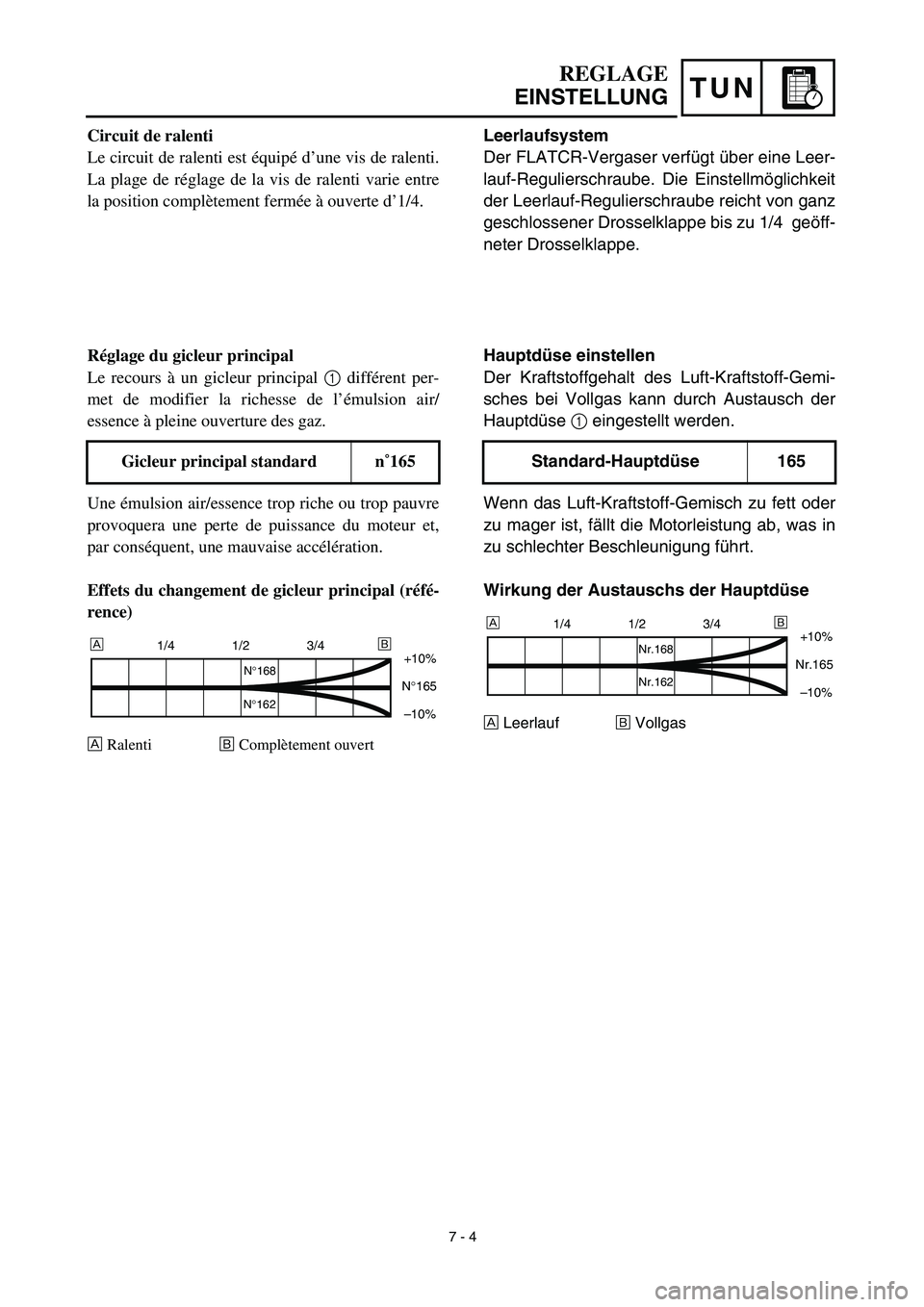 YAMAHA YZ450F 2003 Notices Demploi (in French) TUN
REGLAGE
EINSTELLUNG
Leerlaufsystem
Der FLATCR-Vergaser verfügt über eine Leer-
lauf-Regulierschraube. Die Einstellmöglichkeit
der Leerlauf-Regulierschraube reicht von ganz
geschlossener Dr YAMAHA YZ450F 2003 Notices Demploi (in French) TUN
REGLAGE
EINSTELLUNG
Leerlaufsystem
Der FLATCR-Vergaser verfügt über eine Leer-
lauf-Regulierschraube. Die Einstellmöglichkeit
der Leerlauf-Regulierschraube reicht von ganz
geschlossener Dr