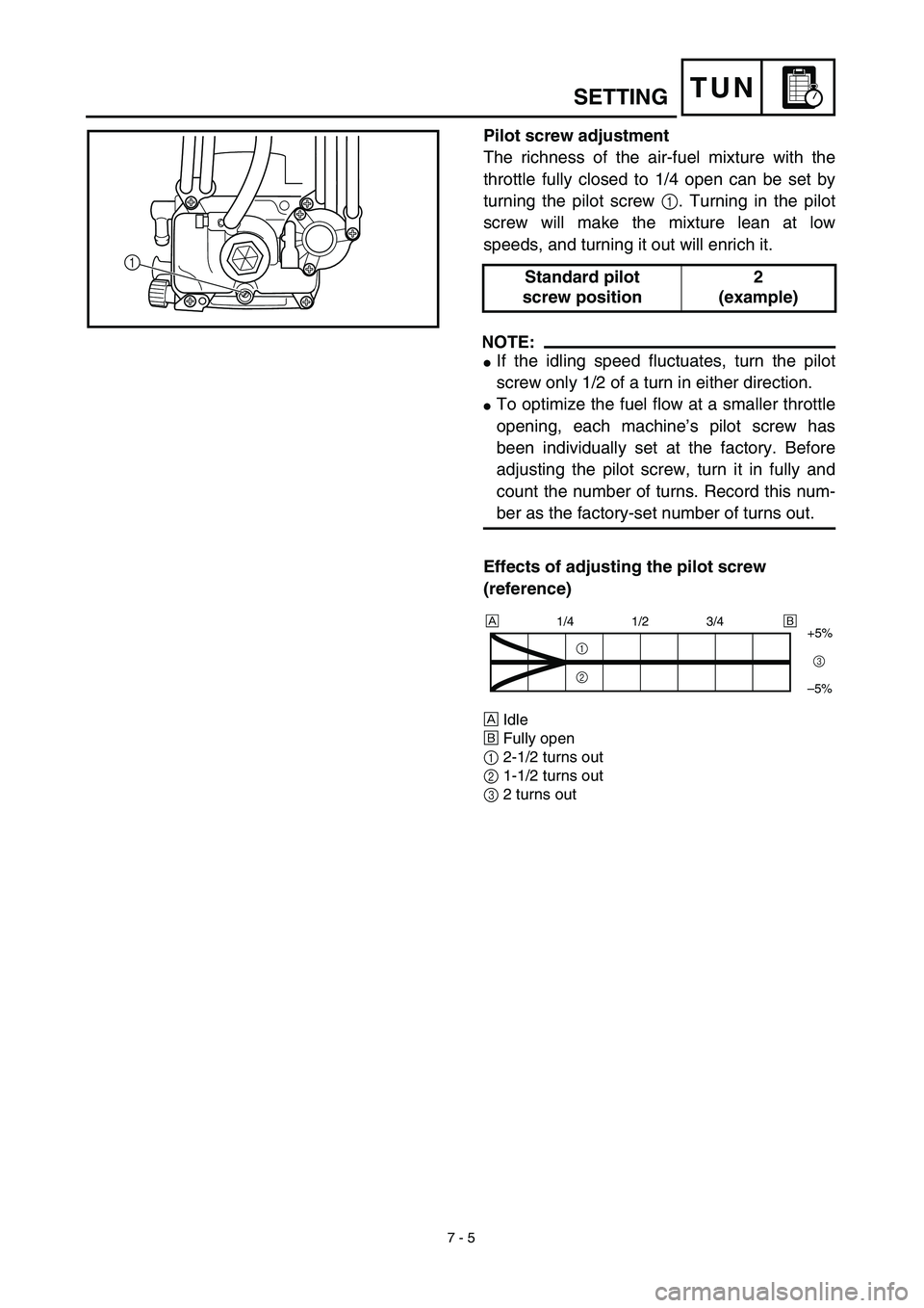 YAMAHA YZ450F 2003 Notices Demploi (in French)
7 - 5
TUN
SETTING
Pilot screw adjustment
The richness of the air-fuel mixture with the
throttle fully closed to 1/4 open can be set by
turning the pilot screw
1
. Turning in the pilot
screw YAMAHA YZ450F 2003 Notices Demploi (in French)
7 - 5
TUN
SETTING
Pilot screw adjustment
The richness of the air-fuel mixture with the
throttle fully closed to 1/4 open can be set by
turning the pilot screw
1
. Turning in the pilot
screw