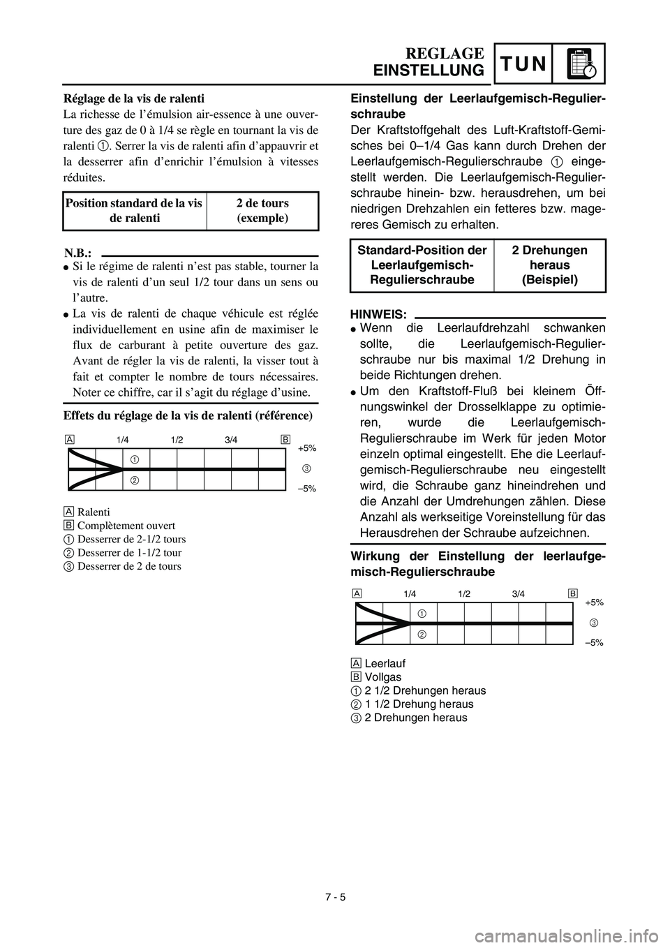 YAMAHA YZ450F 2003 Notices Demploi (in French) TUN
REGLAGE
EINSTELLUNG
Einstellung der Leerlaufgemisch-Regulier-
schraube
Der Kraftstoffgehalt des Luft-Kraftstoff-Gemi-
sches bei 0–1/4 Gas kann durch Drehen der
Leerlaufgemisch-Regulierschraube 1 YAMAHA YZ450F 2003 Notices Demploi (in French) TUN
REGLAGE
EINSTELLUNG
Einstellung der Leerlaufgemisch-Regulier-
schraube
Der Kraftstoffgehalt des Luft-Kraftstoff-Gemi-
sches bei 0–1/4 Gas kann durch Drehen der
Leerlaufgemisch-Regulierschraube 1