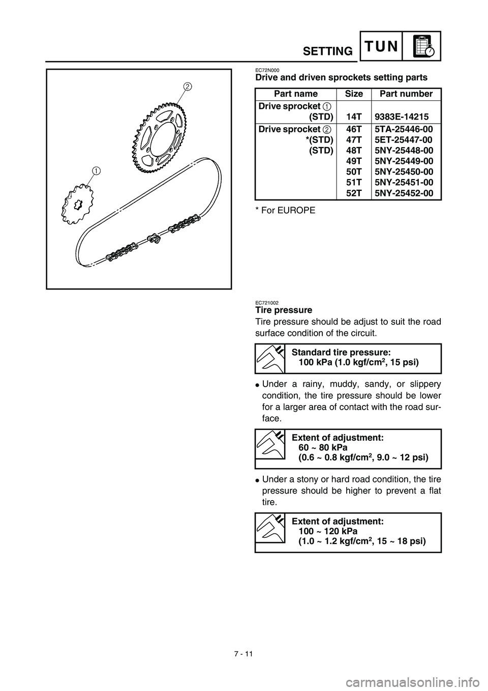 YAMAHA YZ450F 2003  Betriebsanleitungen (in German) 7 - 11
TUNSETTING
EC72N000
Drive and driven sprockets setting parts
* For EUROPEPart name Size Part number
Drive sprocket 1 
(STD) 14T 9383E-14215
Drive sprocket 2 
*(STD)
(STD)46T
47T
48T
49T
50T
51T