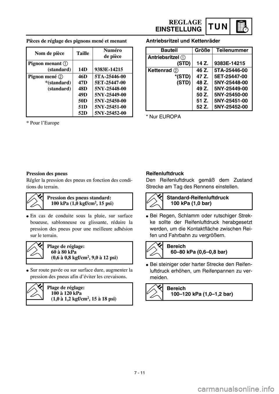 YAMAHA YZ450F 2003  Notices Demploi (in French) TUN
Antriebsritzel und Kettenräder
* Nur EUROPABauteil Größe Teilenummer
Antriebsritzel 1 
 (STD) 14 Z. 9383E-14215
Kettenrad 2 
*(STD)
(STD)46 Z.
47 Z.
48 Z.
49 Z.
50 Z.
51 Z.
52 Z.5TA-25446-00
5E