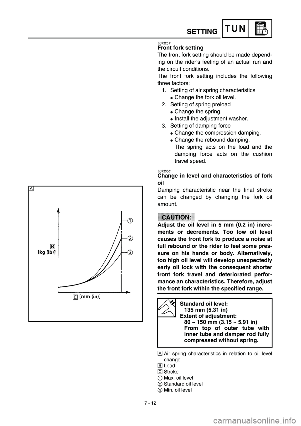 YAMAHA YZ450F 2003  Notices Demploi (in French) 7 - 12
TUNSETTING
EC722011
Front fork setting
The front fork setting should be made depend-
ing on the rider’s feeling of an actual run and
the circuit conditions.
The front fork setting includes th