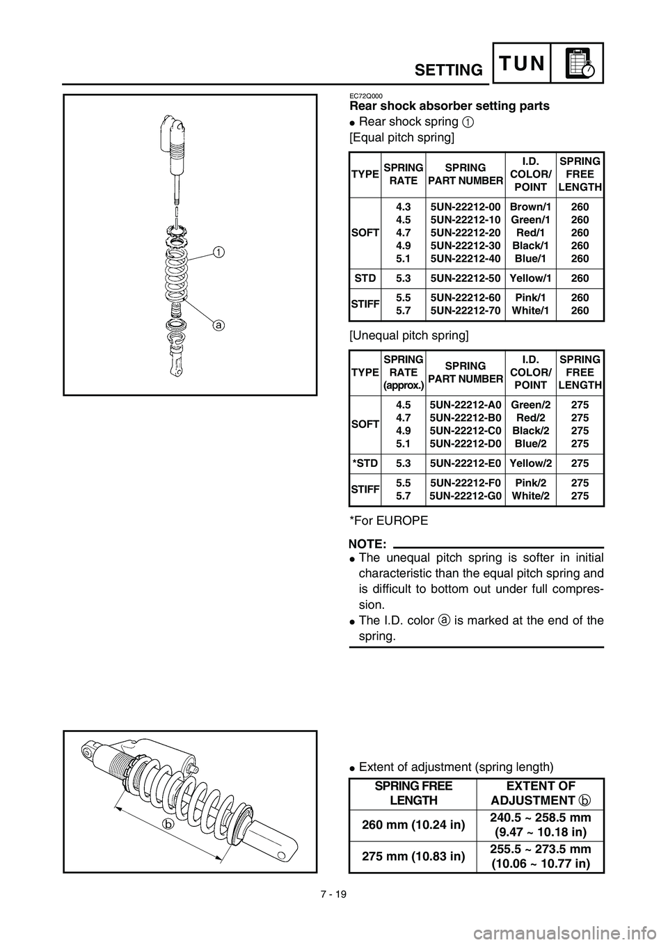 YAMAHA YZ450F 2003  Notices Demploi (in French) 7 - 19
TUNSETTING
EC72Q000
Rear shock absorber setting parts
Rear shock spring 1 
[Equal pitch spring]
[Unequal pitch spring]
*For EUROPE
NOTE:
The unequal pitch spring is softer in initial
characte