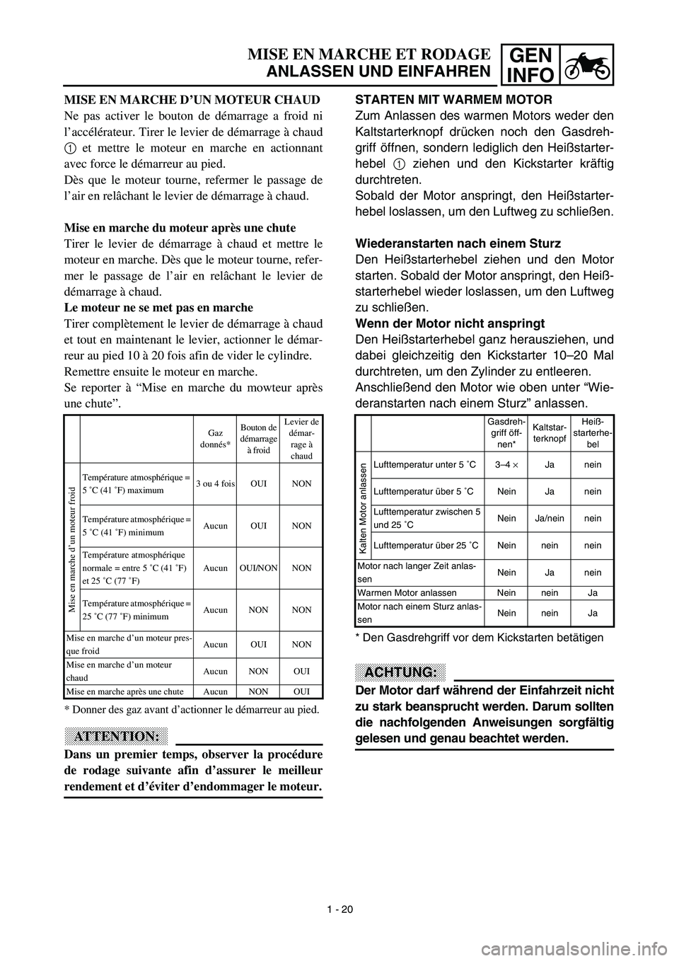 YAMAHA YZ450F 2003  Notices Demploi (in French) GEN
INFOMISE EN MARCHE ET RODAGE
ANLASSEN UND EINFAHREN
STARTEN MIT WARMEM MOTOR
Zum Anlassen des warmen Motors weder den
Kaltstarterknopf drücken noch den Gasdreh-
griff öffnen, sondern lediglich d