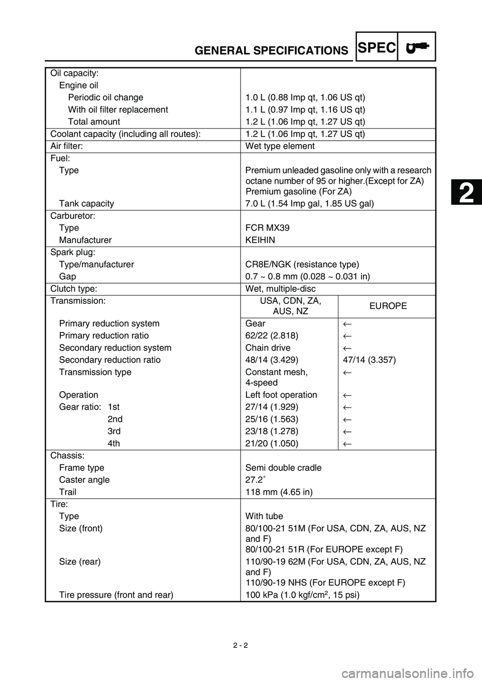 YAMAHA YZ450F 2003 Owners Manual SPEC
2 - 2
GENERAL SPECIFICATIONS
Oil capacity:
Engine oil
Periodic oil change 1.0 L (0.88 Imp qt, 1.06 US qt)
With oil filter replacement 1.1 L (0.97 Imp qt, 1.16 US qt)
Total amount 1.2 L (1.06 YAMAHA YZ450F 2003 Owners Manual SPEC
2 - 2
GENERAL SPECIFICATIONS
Oil capacity:
Engine oil
Periodic oil change 1.0 L (0.88 Imp qt, 1.06 US qt)
With oil filter replacement 1.1 L (0.97 Imp qt, 1.16 US qt)
Total amount 1.2 L (1.06