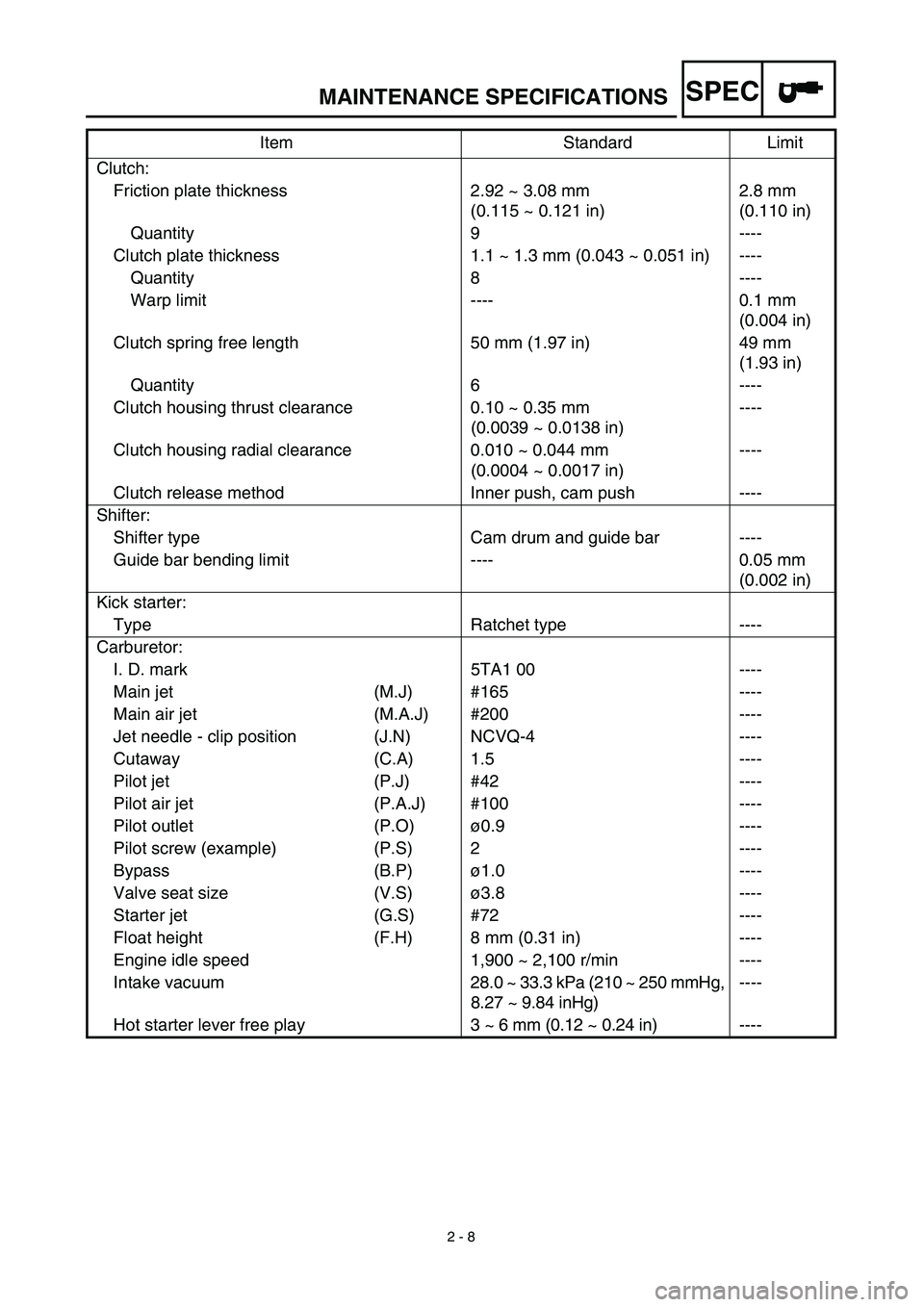YAMAHA YZ450F 2003 Owners Guide SPEC
2 - 8
MAINTENANCE SPECIFICATIONS
Clutch:
Friction plate thickness 2.92 ~ 3.08 mm
(0.115 ~ 0.121 in)2.8 mm
(0.110 in)
Quantity 9 ----
Clutch plate thickness 1.1 ~ 1.3 mm (0.043 ~ 0.051 in) - YAMAHA YZ450F 2003 Owners Guide SPEC
2 - 8
MAINTENANCE SPECIFICATIONS
Clutch:
Friction plate thickness 2.92 ~ 3.08 mm
(0.115 ~ 0.121 in)2.8 mm
(0.110 in)
Quantity 9 ----
Clutch plate thickness 1.1 ~ 1.3 mm (0.043 ~ 0.051 in) -