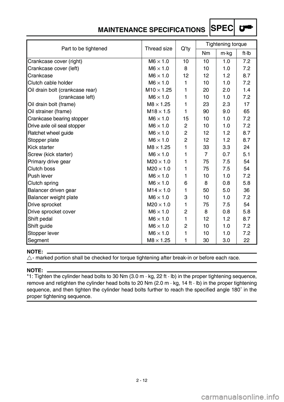 YAMAHA YZ450F 2003 Notices Demploi (in French) SPEC
2 - 12
MAINTENANCE SPECIFICATIONS
NOTE:
- marked portion shall be checked for torque tightening after break-in or before each race.
NOTE:
*1: Tighten the cylinder head bolts to 30 Nm (3.0 m · kg YAMAHA YZ450F 2003 Notices Demploi (in French) SPEC
2 - 12
MAINTENANCE SPECIFICATIONS
NOTE:
- marked portion shall be checked for torque tightening after break-in or before each race.
NOTE:
*1: Tighten the cylinder head bolts to 30 Nm (3.0 m · kg