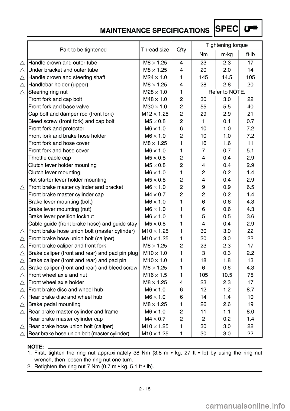 YAMAHA YZ450F 2003  Owners Manual SPEC
2 - 15
MAINTENANCE SPECIFICATIONS
NOTE:
1. First, tighten the ring nut approximately 38 Nm (3.8 m • kg, 27 ft • lb) by using the ring nut
wrench, then loosen the ring nut one turn.
2. Retight