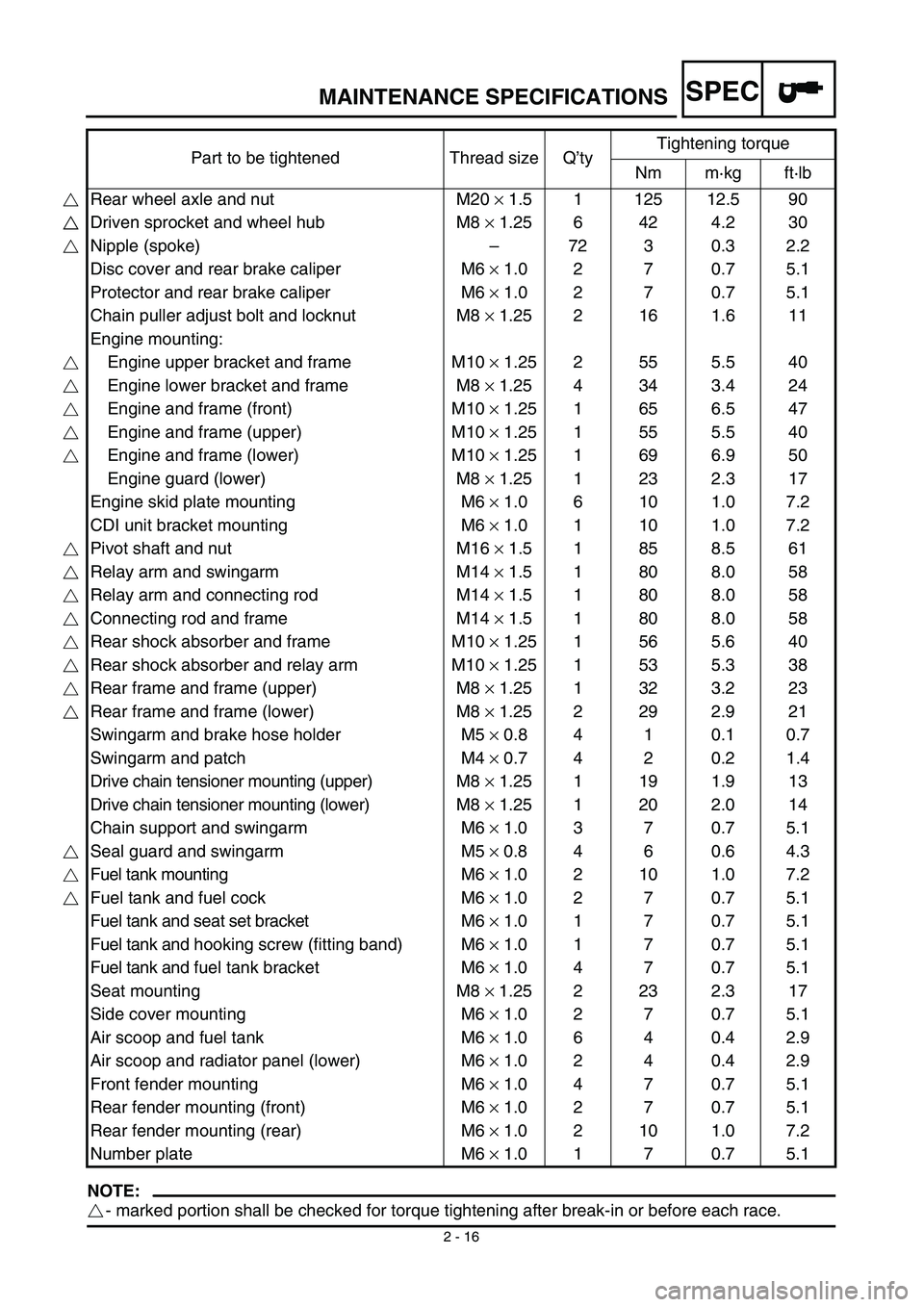 YAMAHA YZ450F 2003  Owners Manual SPEC
2 - 16
MAINTENANCE SPECIFICATIONS
NOTE:
- marked portion shall be checked for torque tightening after break-in or before each race.Part to be tightened Thread size Q’tyTightening torque
Nm m·k