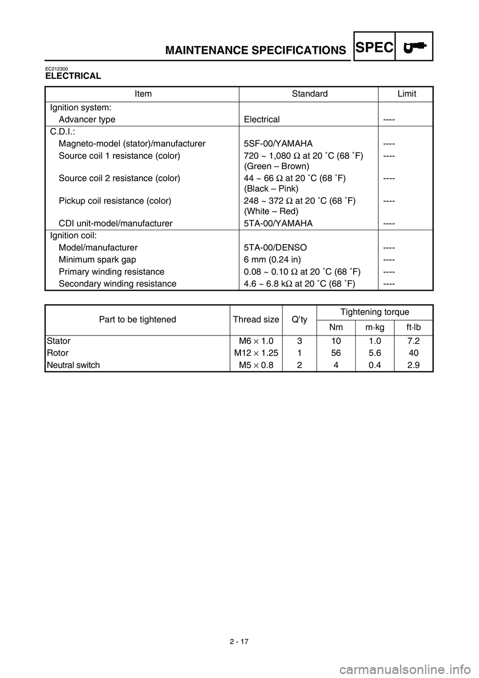 YAMAHA YZ450F 2003 Notices Demploi (in French) SPEC
2 - 17
MAINTENANCE SPECIFICATIONS
EC212300
ELECTRICAL
Item Standard Limit
Ignition system:
Advancer type Electrical ----
C.D.I.:
Magneto-model (stator)/manufacturer 5SF-00/YAMAHA ----
Source coil YAMAHA YZ450F 2003 Notices Demploi (in French) SPEC
2 - 17
MAINTENANCE SPECIFICATIONS
EC212300
ELECTRICAL
Item Standard Limit
Ignition system:
Advancer type Electrical ----
C.D.I.:
Magneto-model (stator)/manufacturer 5SF-00/YAMAHA ----
Source coil