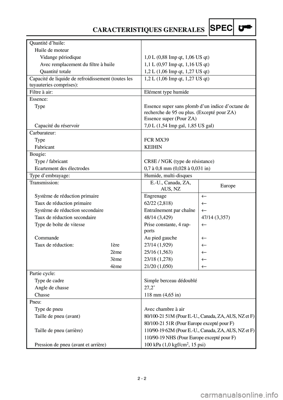 YAMAHA YZ450F 2003  Owners Manual  
2 - 2 
CARACTERISTIQUES GENERALES
SPEC
 
Quantité d’huile:
Huile de moteur
Vidange périodique 1,0 L (0,88 Imp qt, 1,06 US qt)
Avec remplacement du ﬁltre à huile 1,1 L (0,97 Imp qt, 1,16 US qt