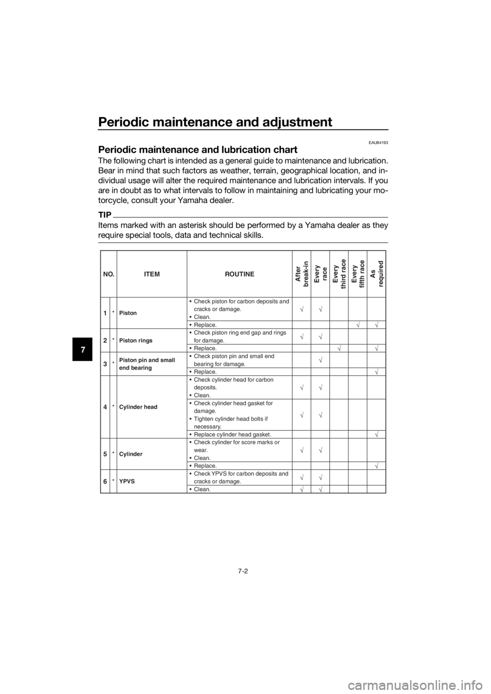 YAMAHA YZ65 2022 Workshop Manual Periodic maintenance an d a djustment
7-2
7
EAU84193
Perio dic maintenance an d lu brication chart
The following chart is intended as a general guide to maintenance and lubrication.
Bear in mind that 