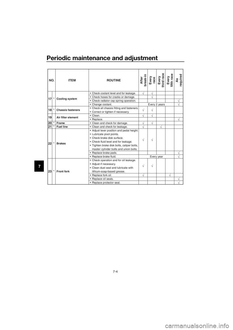 YAMAHA YZ65 2022 Workshop Manual Periodic maintenance an d a djustment
7-4
7
23 *Front fork  Check operation and for oil leakage.
 Adjust if necessary.
 Clean dust seal and lubricate with
lithium-soap-based grease.
 Replace fork oi