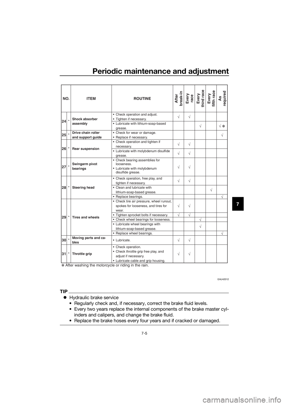 YAMAHA YZ65 2022 Workshop Manual Periodic maintenance an d a djustment
7-5
7
EAU42012
TIP
 Hydraulic brake service
• Regularly check and, if necessary, correct the brake fluid levels.
• Every two years replace the internal com