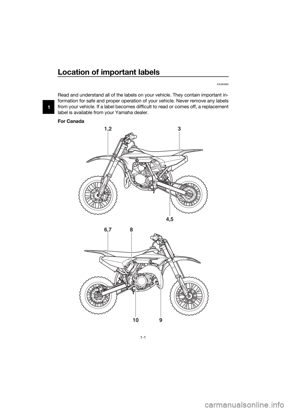YAMAHA YZ65 2022  Owners Manual Location of important labels
1-1
1
EAU84090
Read and understand all of the labels on your vehicle. They contain important in-
formation for safe and proper operation of your vehicle. Never remove any 