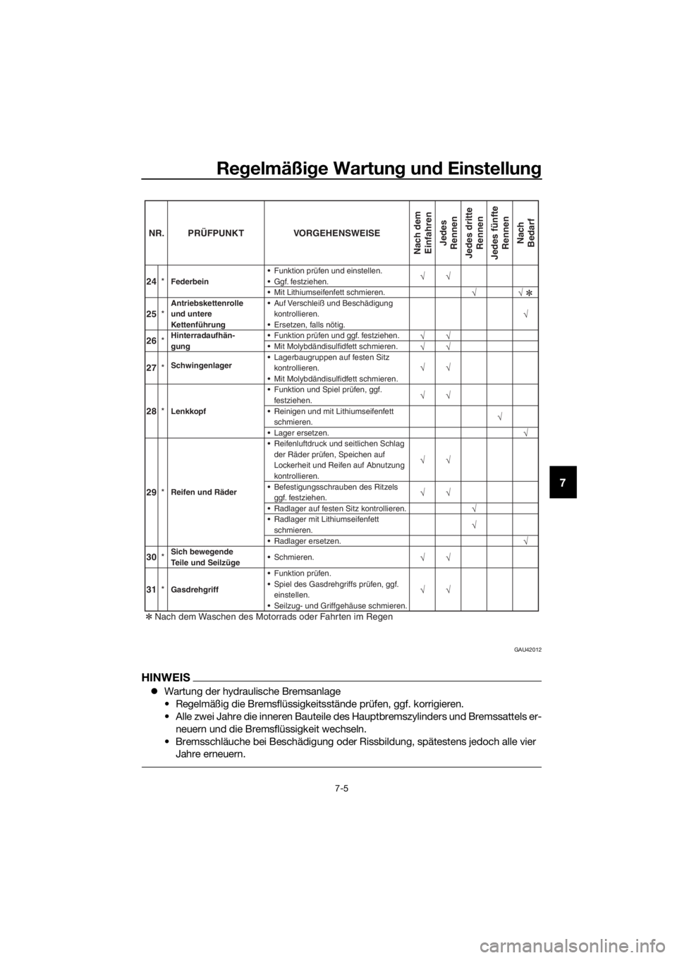 YAMAHA YZ65 2022  Betriebsanleitungen (in German) Regelmäßi ge Wartun g un d Einstellun g
7-5
7
GAU42012
HINWEIS
Wartung der hydraulische Bremsanlage
• Regelmäßig die Bremsflüssigkeitsstände prüfen, ggf. korrigieren.
• Alle zwei Jahre d
