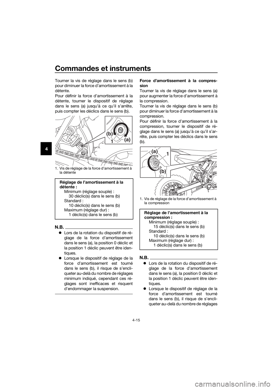 YAMAHA YZ65 2022 Notices Demploi (in French) Commandes et instruments
4-15
4
Tourner la vis de réglage dans le sens (b)
pour diminuer la force d’amortissement à la
détente.
Pour définir la force d’amortissement à la
détente, tourner le YAMAHA YZ65 2022 Notices Demploi (in French) Commandes et instruments
4-15
4
Tourner la vis de réglage dans le sens (b)
pour diminuer la force d’amortissement à la
détente.
Pour définir la force d’amortissement à la
détente, tourner le