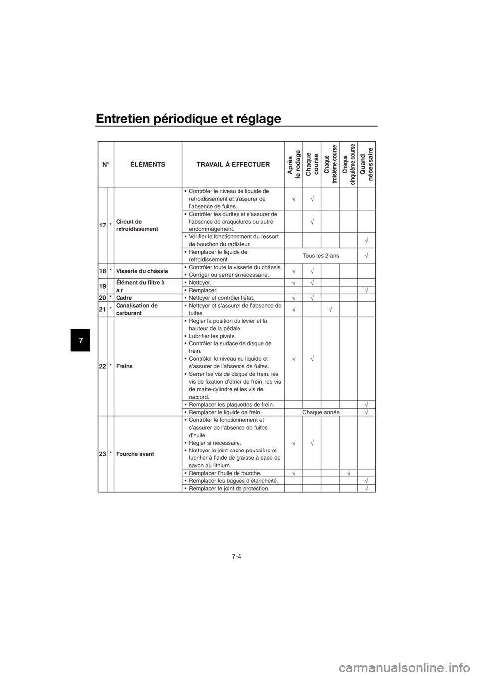 YAMAHA YZ65 2022  Notices Demploi (in French) Entretien périodique et réglage
7-4
7
23 *Fourche avant  Contrôler le fonctionnement et
s’assurer de l’absence de fuites
d’huile.
 Régler si nécessaire.
 Nettoyer le joint cache-poussièr
