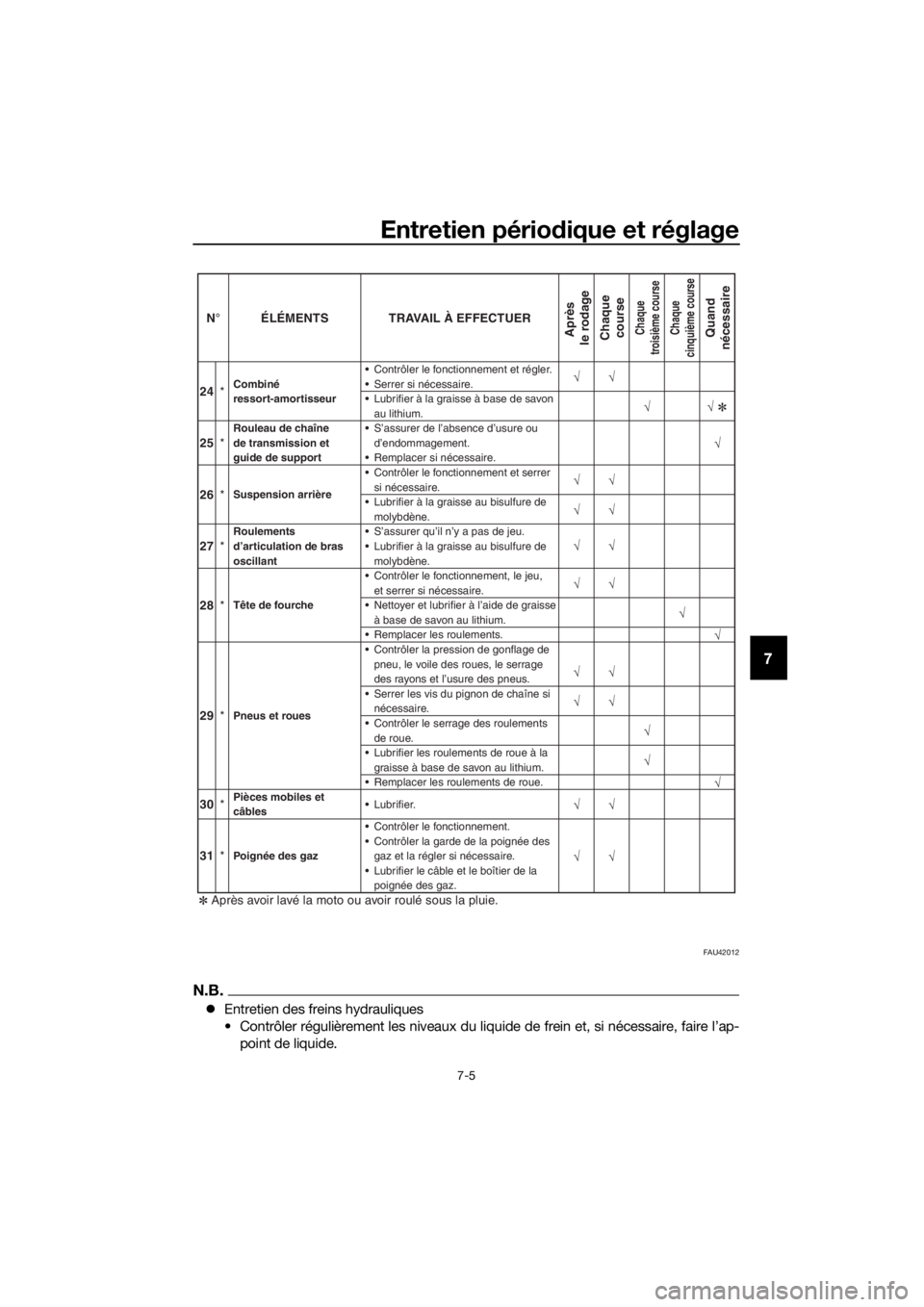 YAMAHA YZ65 2021  Notices Demploi (in French) Entretien périodique et réglage
7-5
7
FAU42012
N.B.
Entretien des freins hydrauliques
• Contrôler régulièrement les niveaux du liqu ide de frein et, si nécessaire, faire l’ap-
point de li