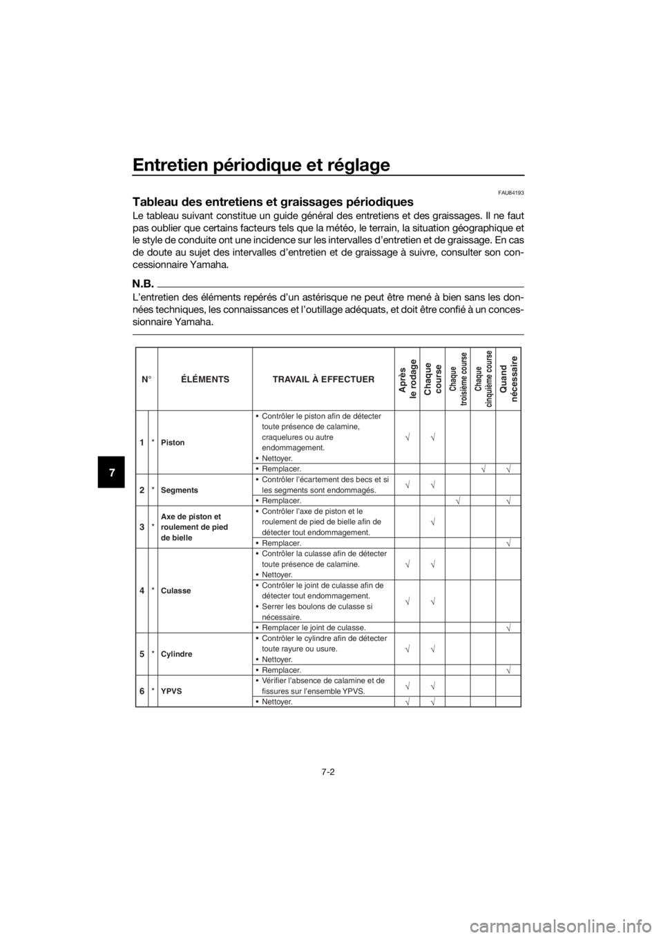 YAMAHA YZ65 2020  Notices Demploi (in French) Entretien périodique et réglage
7-2
7
FAU84193
Tableau  des entretiens et graissages pério diques
Le tableau suivant constitue un guide général des entretiens et des graissages. Il ne faut
pas ou